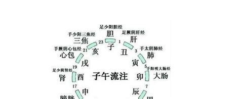 卯時出生幾點|【卯時出生】卯時出生的命運解析：揭密你的性格與運。